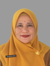 Hj. Misdartiah, M.Pd